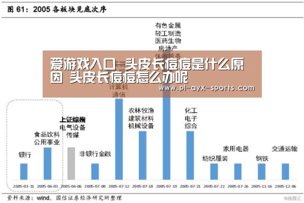 爱游戏入口-头皮长痘痘是什么原因 头皮长痘痘怎么办呢(图1) 爱游戏全站